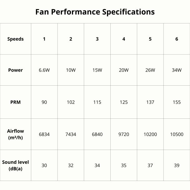 Black and grey ceiling fan light with dimmable LED and CCT - Altair